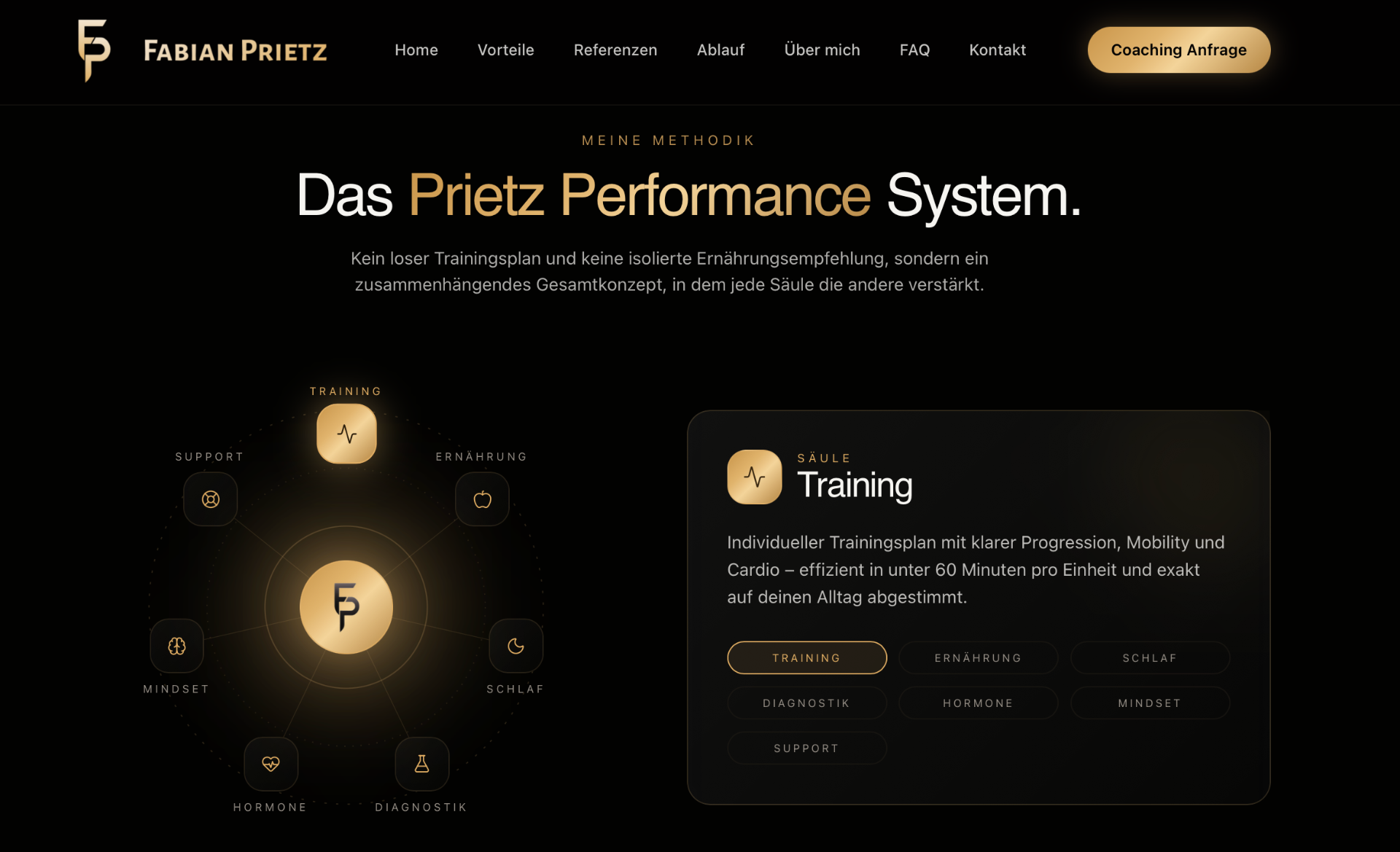 Prietz Performance